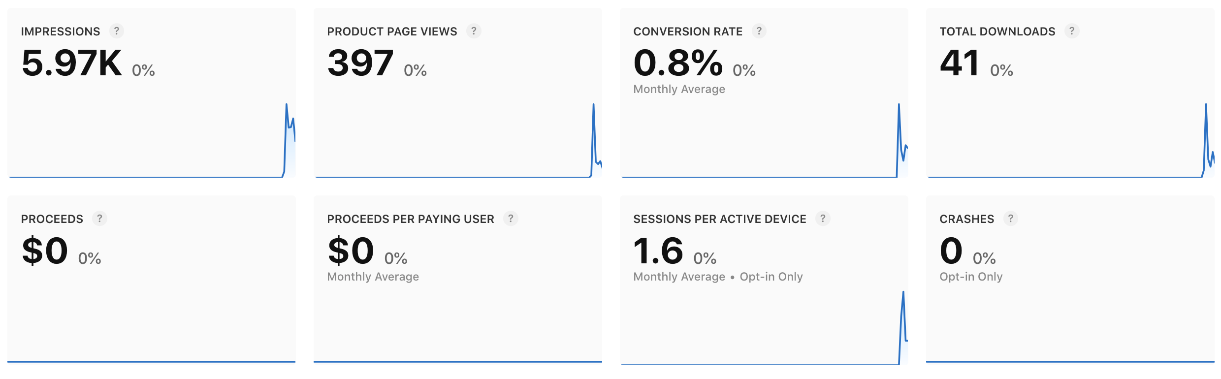 Content Wizard analytics screenshot
